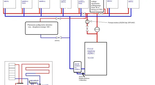Schemat instalacji grzewczej z kotłem węglowym, grzejnikami i zbiornikiem. Widoczny zawór RTL przy rozdzielaczu podłogówki.