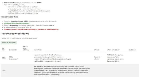 PCC Exol SA (PCX) prognozuje dywidendy 2024: 0,08 zł (oszacowana). Brak dywidendy za 2024 r. z powodu inwestycji.