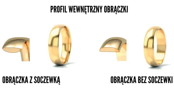 Porównanie profili obrączki z soczewką i bez soczewki. Wybierz idealne obrączki z soczewką czy bez.