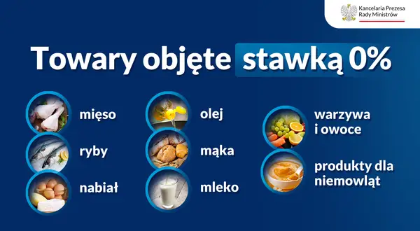 Nawozy: Od kiedy zerowy VAT? Poznaj aktualną stawkę i skutki