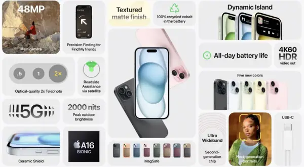 iPhone 15 aparat: 48MP główny aparat, optyczne 2x teleobiektyw, Dynamic Island, 5G, A16 Bionic, USB-C.
