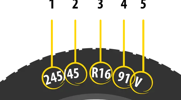 Opis opony samochodowej: 245/45 R16 91V. Wymiary i indeksy na tle bieżnika.