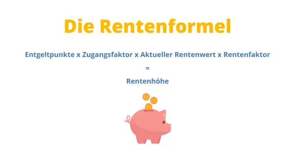 Die Rentenformel: Entgeltpunkte x Zugangsfaktor x Aktueller Rentenwert 2026 x Rentenfaktor = Rentenhöhe. Sparschwein mit Münzen.
