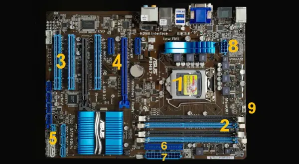Das ASUS Mainboard mit CPU-Sockel (1), RAM-Slots (2) und PCIe-Slots (3, 4) ist bereit für den power sw.