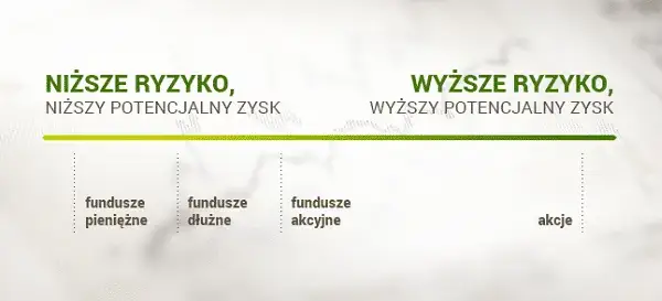 Fundusze inwestycyjne 2026: Warto? Zyski, ryzyko i świadoma decyzja