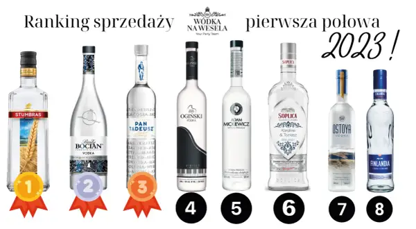 Wódka na wesele: Jak wybrać idealną i nie przepłacić?