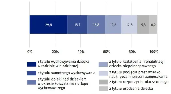 Ile jest samotnych matek w Polsce? Zaskakujące statystyki i wyzwania