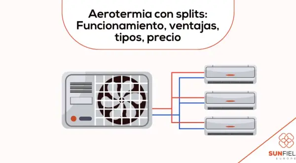 Sistema de aerotermia con splits. Unidad exterior conectada a tres unidades interiores para climatización eficiente.