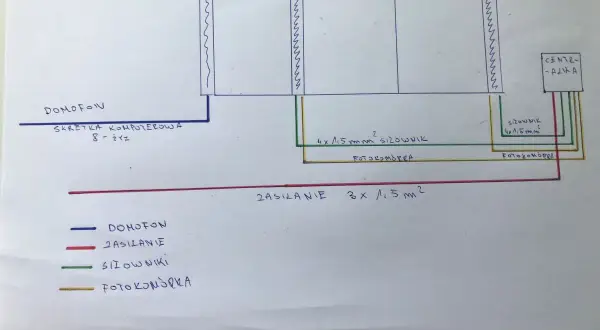 Schemat okablowania domofonu i fotokomórek do bramy i furtki. Użyto skrętki komputerowej i przewodów zasilających 3x1,5 mm².