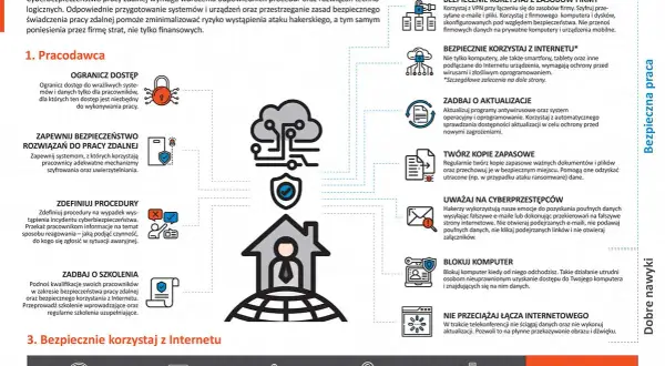 Cyberbezpieczeństwo pracy zdalnej: jak zapewnić bezpieczeństwo i czy praca przez internet jest bezpieczna? Poradnik dla pracodawców i pracowników.