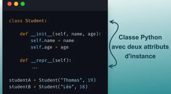 Code Python montrant une classe `Student` avec `__init__` et `__repr__`. On peut utiliser `setattr` pour modifier les attributs d'instance.