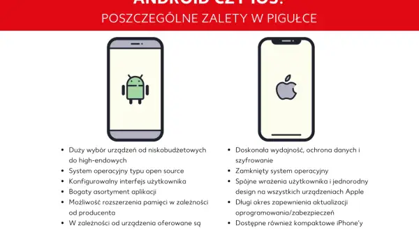 Porównanie Androida i iPhone'a: różnice w wyborze urządzeń, systemach operacyjnych i funkcjach.