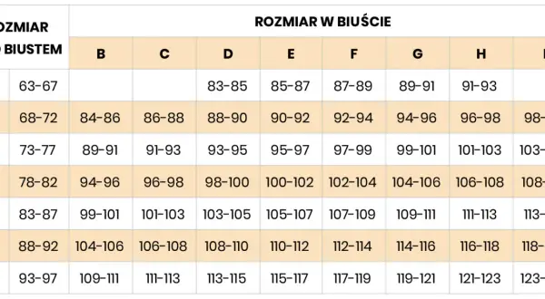 Jaki rozmiar biustonosza do karmienia? Sprawdź wymiary i wybierz