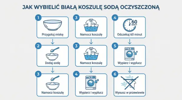Śnieżnobiałe ubrania? Jak wybielić bez ryzyka zniszczenia!