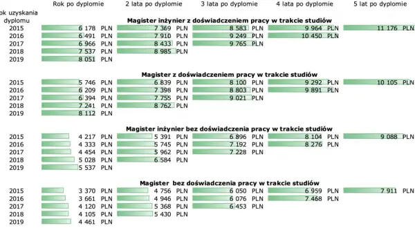 Ile zarabia automatyk po studiach? Zaskakujące fakty o wynagrodzeniach
