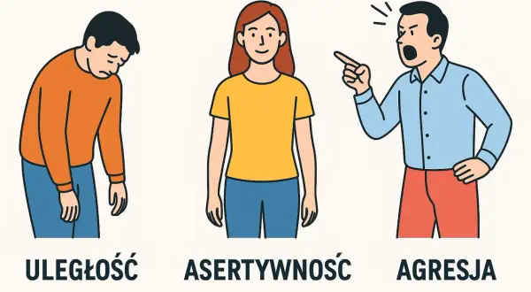 Uległość, asertywność i agresja. Kobieta w środku prezentuje czym jest asertywność: pewność siebie bez dominacji czy uległości.