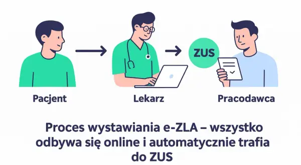 Dostęp lekarza do L4: Kto naprawdę widzi Twoje zwolnienia?
