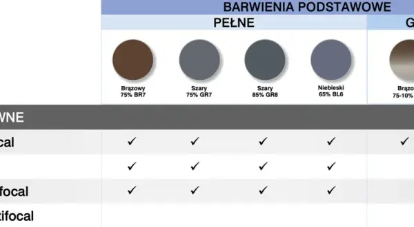 Okulary progresywne Vision Express: Ile kosztują? Sprawdź ceny i promocje