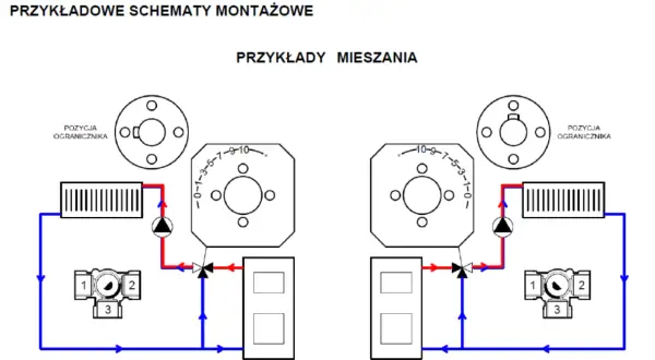 Schemat montażowy zaworu trójdrożnego pokazuje przykłady mieszania, z zaznaczonymi pozycjami ogranicznika i elementami instalacji.