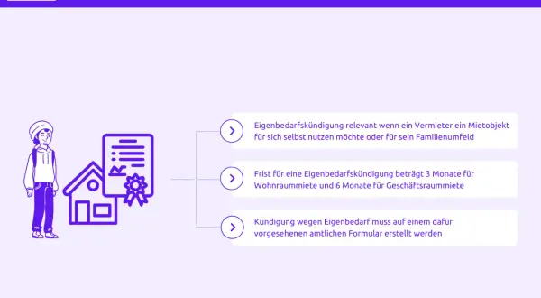 Illustrationen zu Eigenbedarfskündigung: Vermieter will Wohnung für sich. Fristen & Formulare.