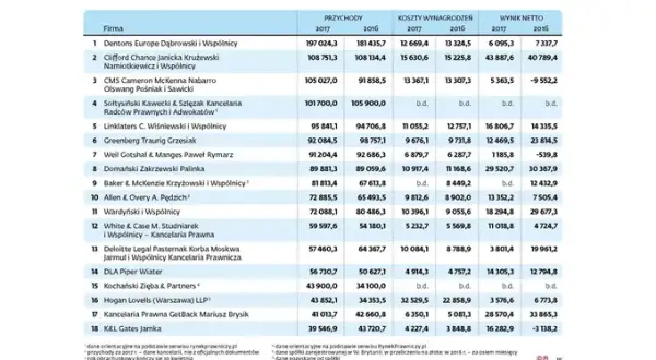 Prawnik w Polsce: Gdzie pracuje? Od kancelarii po biznes i NGO