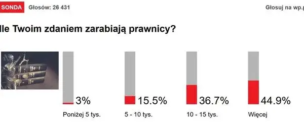 Zarobki Adwokatów w Polsce: Ile Naprawdę Zarabiają?