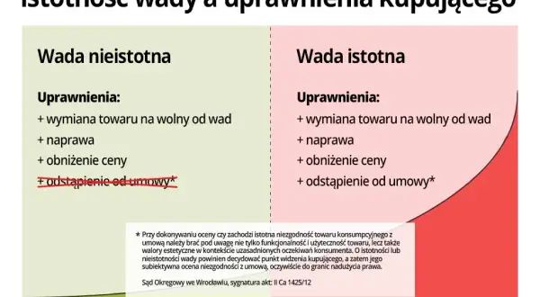 Czy sprzedający może odstąpić od umowy? Poznaj kluczowe zasady i sytuacje