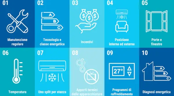Scopri 10 modi per risparmiare energia: manutenzione, classe energetica, incentivi, posizione unità, porte/finestre, temperatura, split per stanza, apporti termici, programmi e diagnosi.