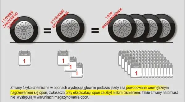 Jakie ciśnienie w oponach w busie? Uniknij niebezpieczeństw na drodze