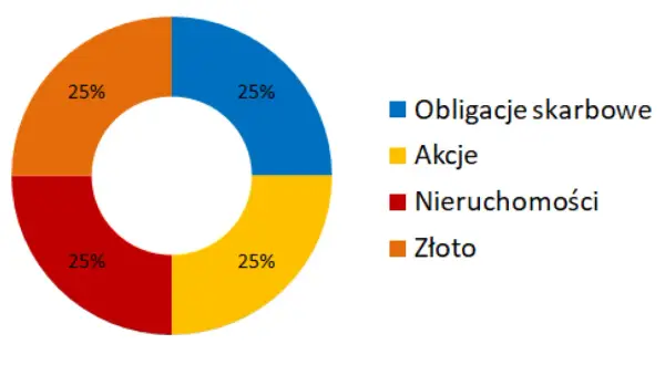 Czy 4-letnie obligacje są opłacalne? Analiza korzyści, ryzyk i alternatyw