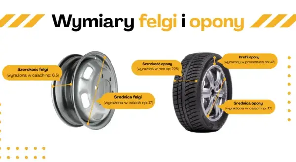 Jak zmierzyć szerokość felgi? Ekspert radzi, dobierz opony bezpiecznie