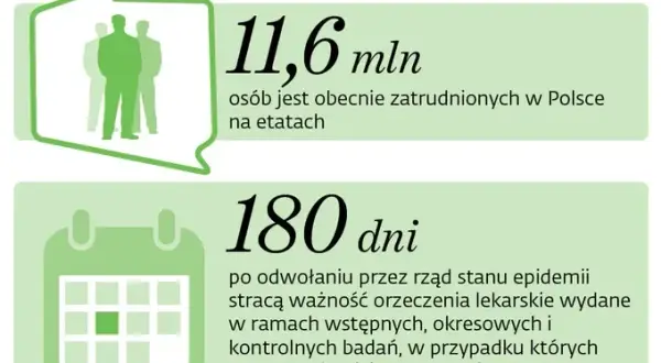Ważność zaświadczenia lekarskiego: kierowca, praca, ZUS ile jest ważne?