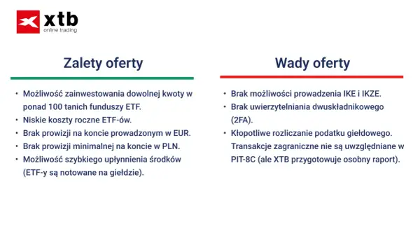 Zalety i wady oferty XTB: inwestowanie w ETF-y, niskie koszty, brak prowizji, ale brak IKE/IKZE i kłopotliwe rozliczanie podatków.