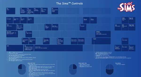 Klawisze sterowania w The Sims: klapaucius, klawisze F1-F5, klawisze numeryczne, Tab, Q, S, Z, X, V, N, P, Y, Ctrl, Alt, Enter, Shift, strzałki, Home, End, Page Up, Page Down, Del.