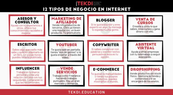 12 tipos de negocio en internet: asesor, blogger, escritor, youtuber, influencer, venta de servicios, marketing de afiliados, venta de cursos, copywriter, asistente virtual, e-commerce y dropshipping. Ideas para tiendas digitales.