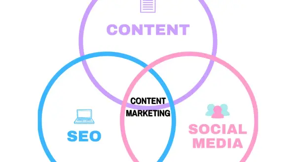 Content creator co robi i jak wpływa na sukces w marketingu