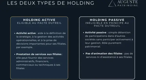 Comparaison des holdings actives et passives, éligibles ou non au pacte Dutreil. Une holding active gère ses filiales, une passive se contente de détenir des participations.