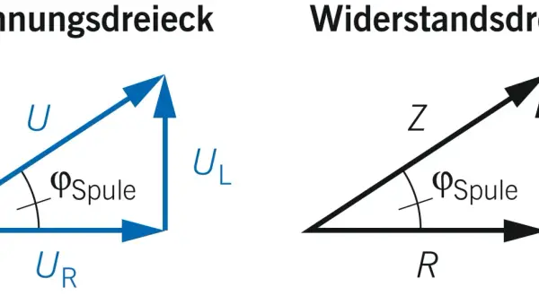 Spannungs- und Widerstands-Dreiecke zeigen die Beziehung zwischen Spannung, Widerstand und kapazitivem Widerstand in einem Stromkreis.