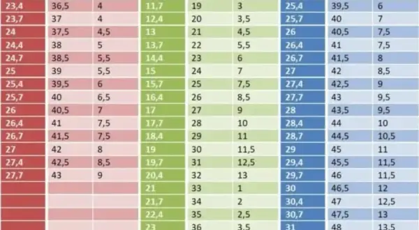Rozmiar 6 w butach dziecięcych? Rozszyfruj UK, US i dobierz idealnie!