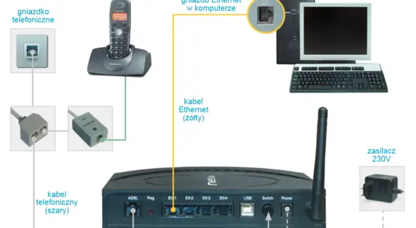 Jak podłączyć router Netia - proste kroki, które musisz znać