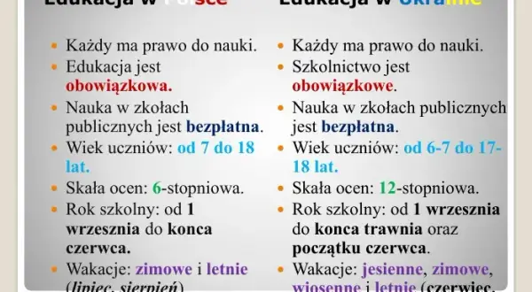 Co to jest oświata i jak wpływa na system edukacji w Polsce?