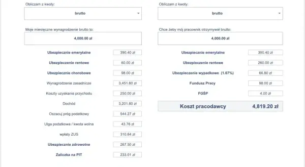 Kalkulator wynagrodzeń: pracownik otrzymuje 4000 zł brutto, a koszt pracodawcy to 4819,20 zł. Ile za godzinę pracy?