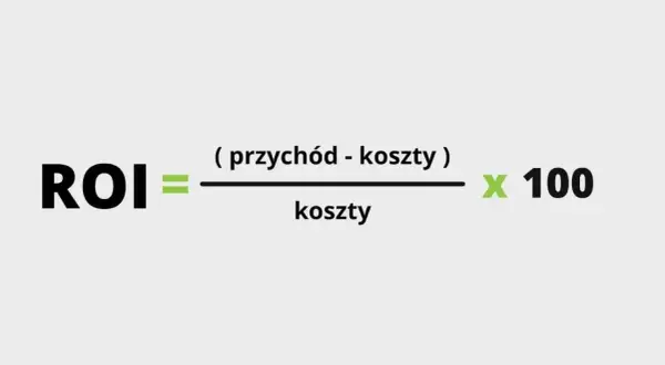 Wzór na ROI: (przychód - koszty) / koszty * 100. Oblicz zwrot z inwestycji.