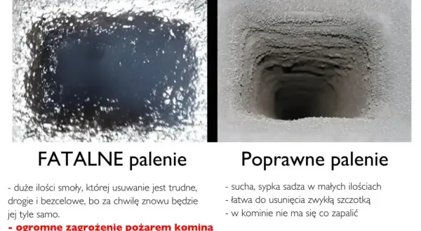 Zagrożenie pożarem komina: lewy obraz pokazuje komin z dużą ilością smoły, prawy - czysty, z suchym osadem.