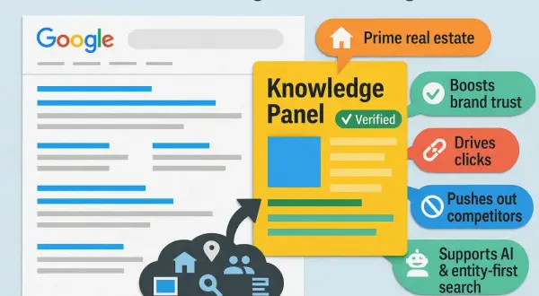 Google Knowledge Panel benefits: prime real estate, boosts brand trust, drives clicks, pushes out competitors, and supports AI search.