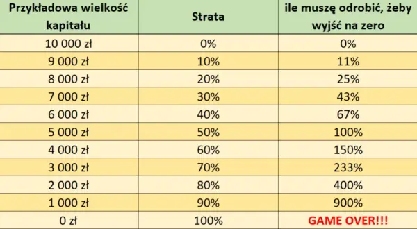 Ile można zarobić na giełdzie? Realne zyski i kluczowe czynniki