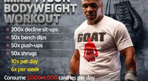 Mike Tyson's bodyweight workout routine includes 200 decline sit-ups, 50 bench dips, 50 push-ups, and 50 shrugs, 6x per week.