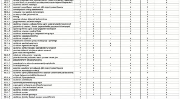 Jakie kody pkd tarcza 6.0? Sprawdź, czy twój biznes kwalifikuje się do wsparcia