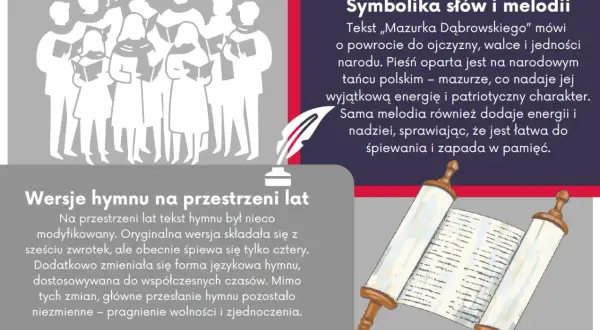 Symbolika słów i melodii wyjaśnia, dlaczego hymn polski nazywa się Mazurkiem Dąbrowskiego. Tekst mówi o powrocie do ojczyzny, walce i jedności narodu.