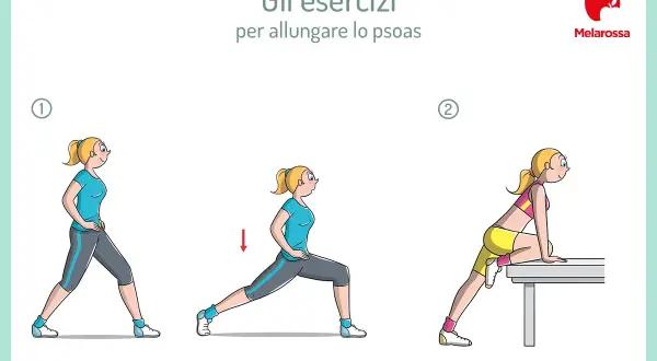 Esercizi per allungare il psoas: tre posizioni per sciogliere la tensione muscolare.